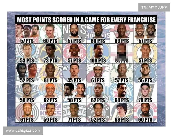 NBA技术统计全面解读与分析:从得分到防守全面掌握球员表现 NBA技术统计全面解读与分析:从得分到防守全面掌握球员表现